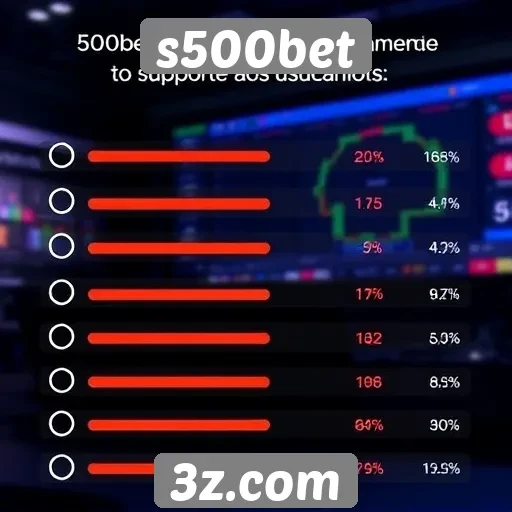 atendimentos ao cliente no s500bet analisados